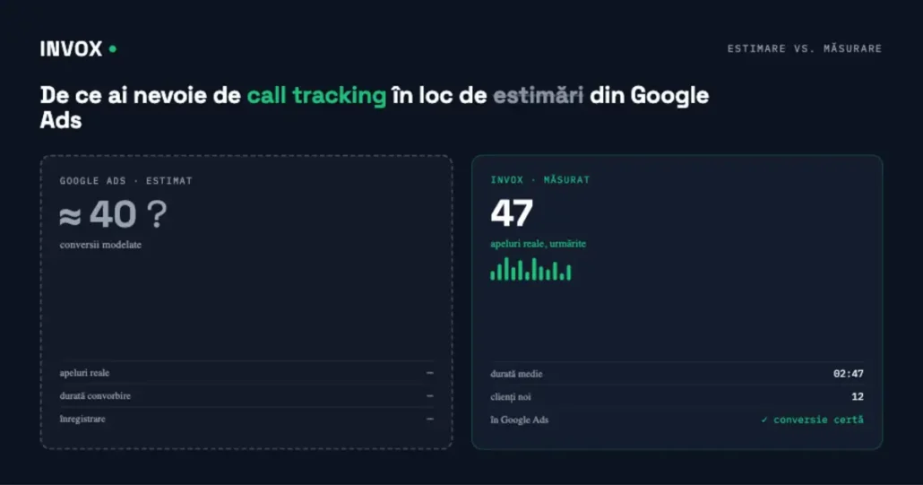 call tracking în loc de estimări din Google Ads