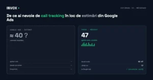 call tracking în loc de estimări din Google Ads
